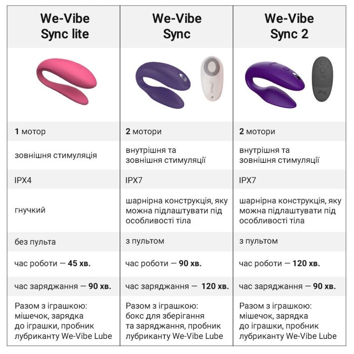 Смарт-вибратор для пар We-Vibe Sync Lite Pink, 10 виброрежимов, можно совмещать с проникающим сексом